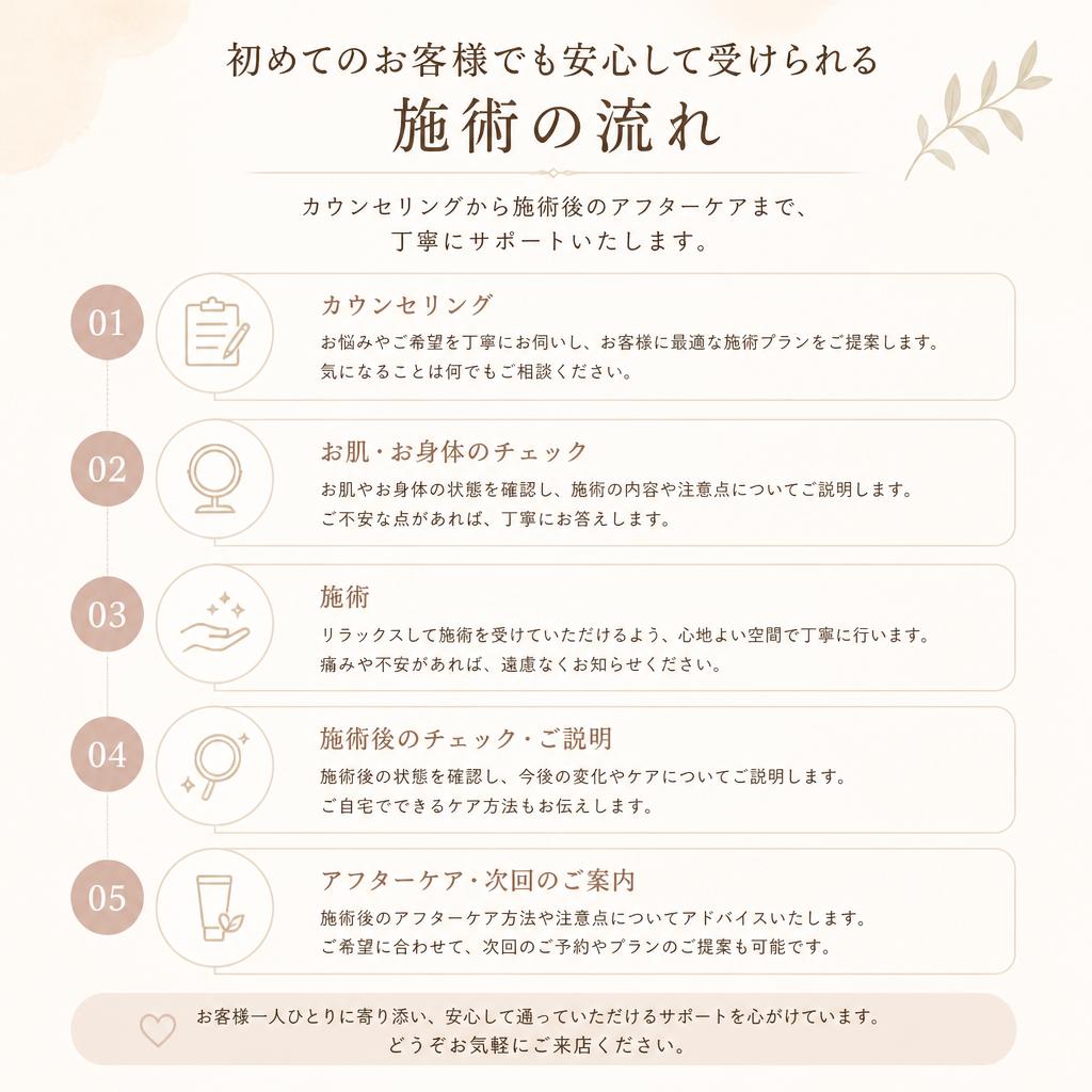 施術の流れ
